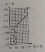 【2022高考真题训练】2021年广西高考理综真题