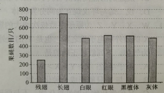 【2022高考真题训练】2021年贵州高考理综真题