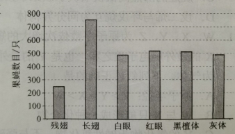 【2022高考真题训练】2021年贵州高考理综真题