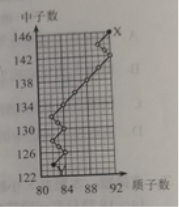 【2022高考真题训练】2021年贵州高考理综真题