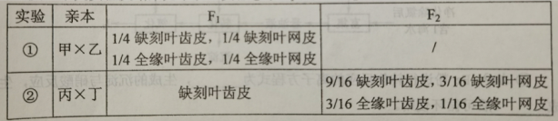 【2022高考真题训练】2021年贵州高考理综真题