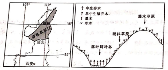 【2022高考真题训练】2021年河北高考地理真题