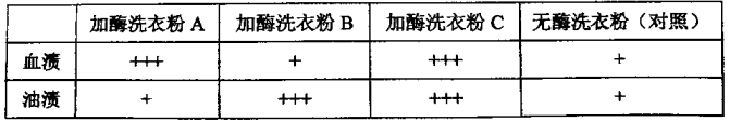 【2022高考真题训练】2021年四川高考理综真题