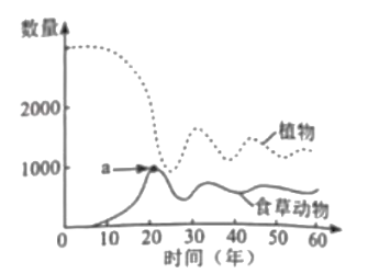 【2022高考真题训练】2021年湖南高考生物真题