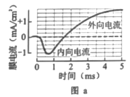 【2022高考真题训练】2021年湖南高考生物真题