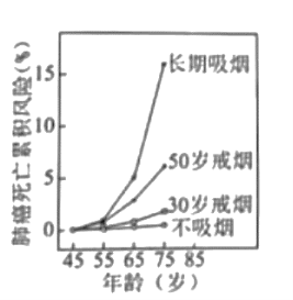 【2022高考真题训练】2021年湖南高考生物真题