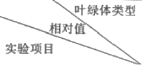 【2022高考真题训练】2021年湖南高考生物真题