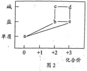 【2022高考真题训练】2021年广东高考化学试题【word精校版】