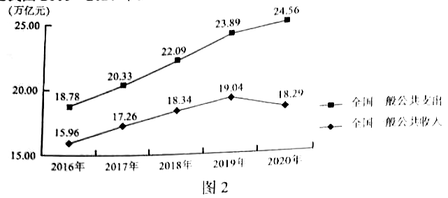 【2022高考真题参考】2021年全国乙卷高考文综试题【word精校版】