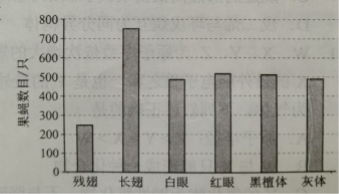 【2022高考真题参考】2021年全国甲卷高考理综真题