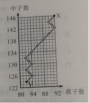 【2022高考真题参考】2021年全国甲卷高考理综真题