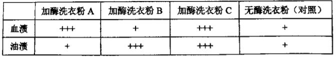 【2022高考真题参考】2021年全国甲卷高考理综真题