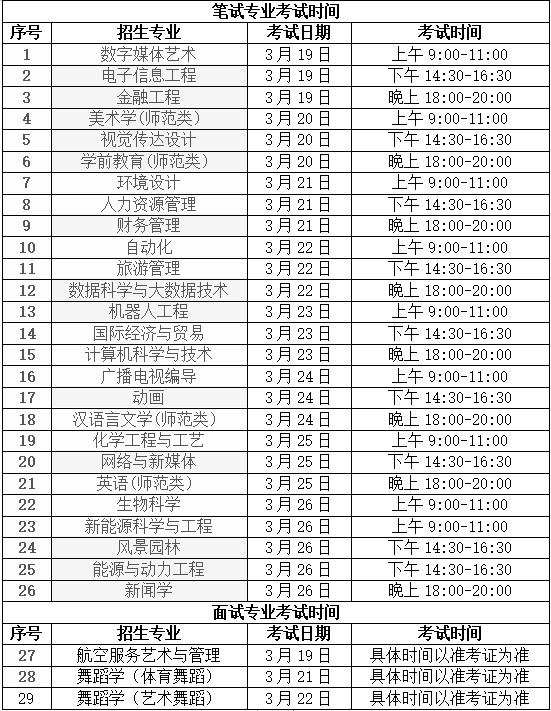 潍坊理工学院2022年专升本自荐考生专业综合能力测试方案
