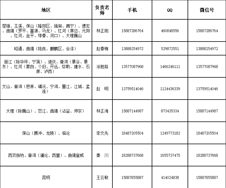 2022年云南省各地州负责人联系方式
