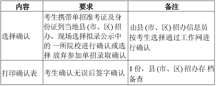 确认流程