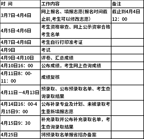 2022年单独招生考试工作时间表