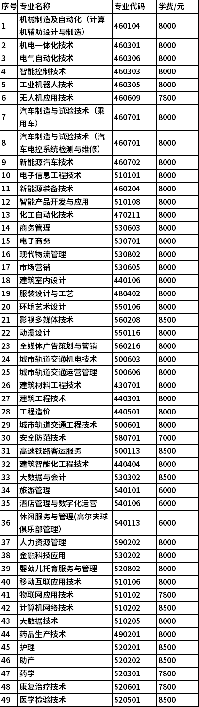 招生专业及招生计划