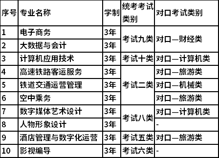 招生专业、考试类
