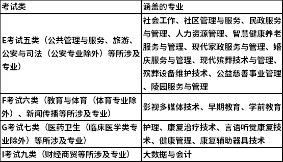 专业计划