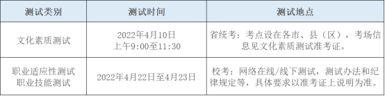 测试时间与地点