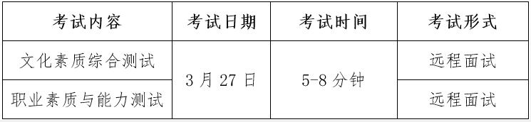 考试内容