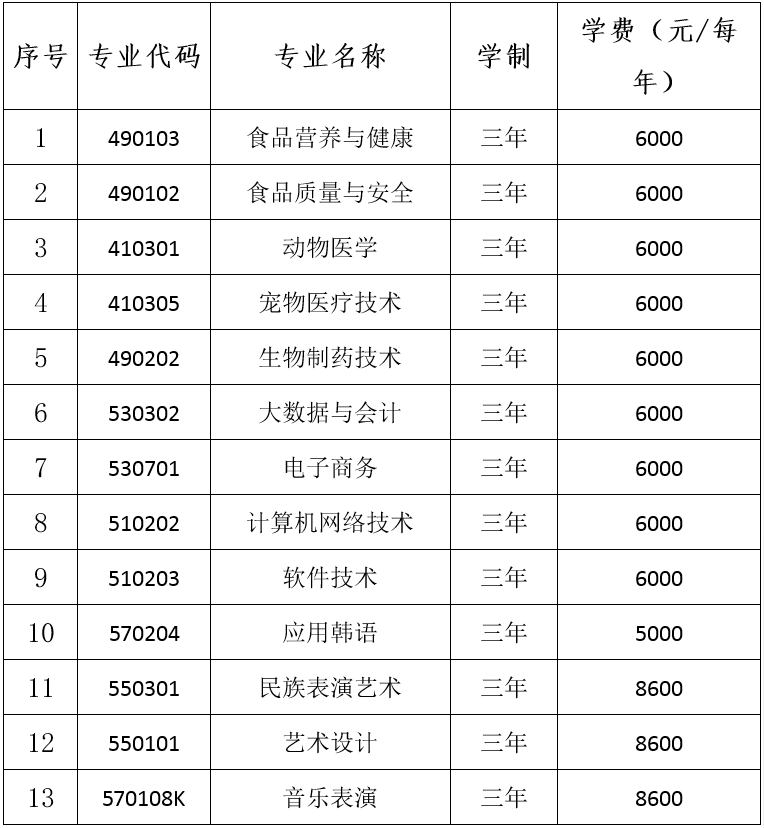 招生专业