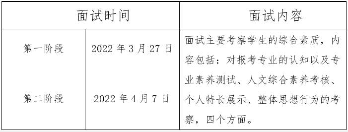 面试时间及内容