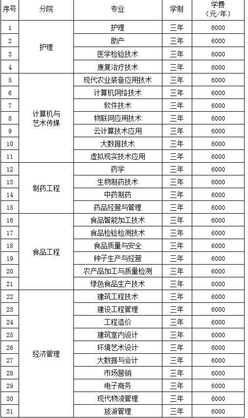 江北校区单独招生专业
