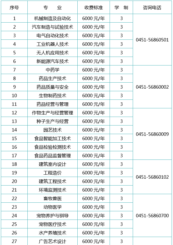 2022年哈尔滨市松北校区单独招生专业