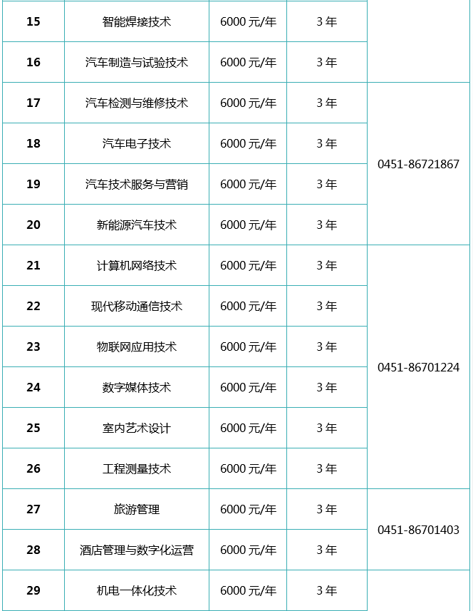 2022年哈尔滨市南岗校区单独招生专业
