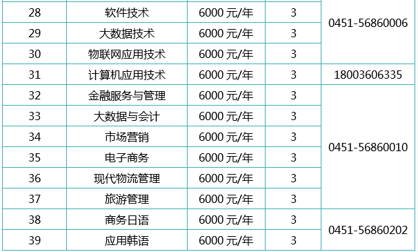 2022年哈尔滨市松北校区单独招生专业