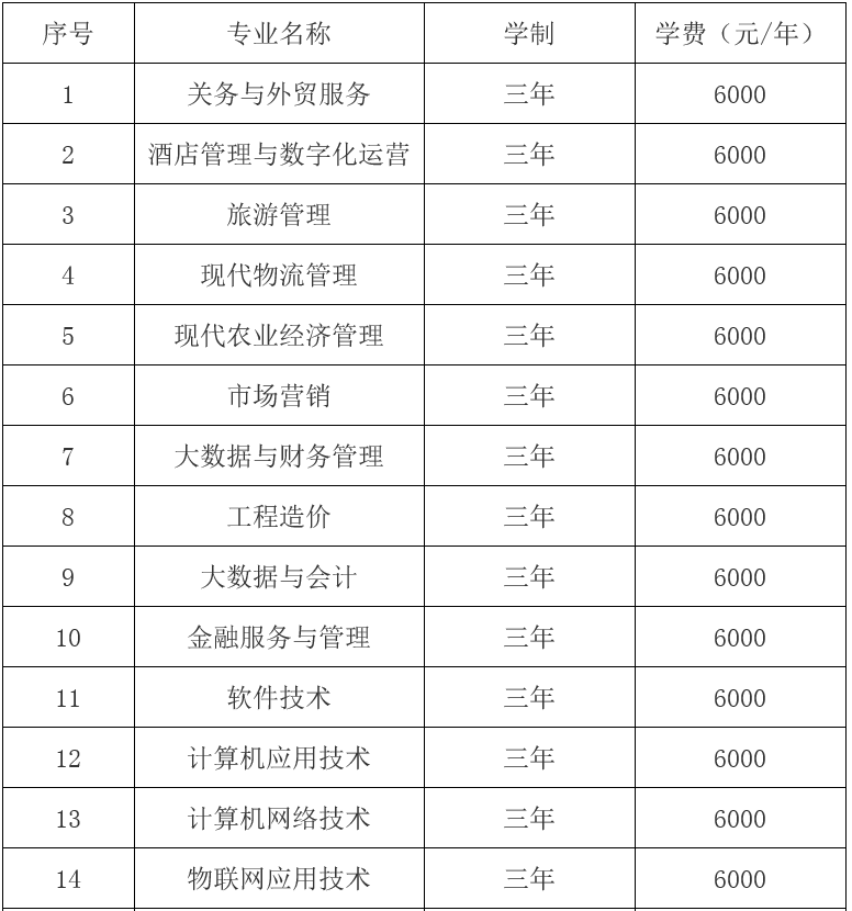 招生专业