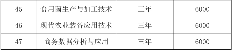 招生专业