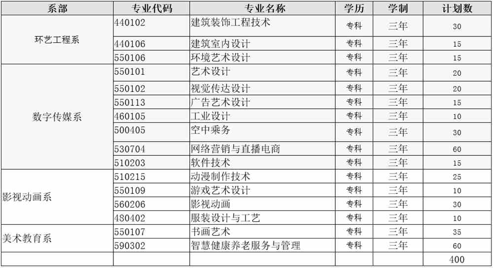黑龙江三江美术职业学院高职单独招生分专业表