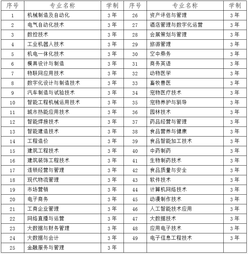 招生计划及招生条件