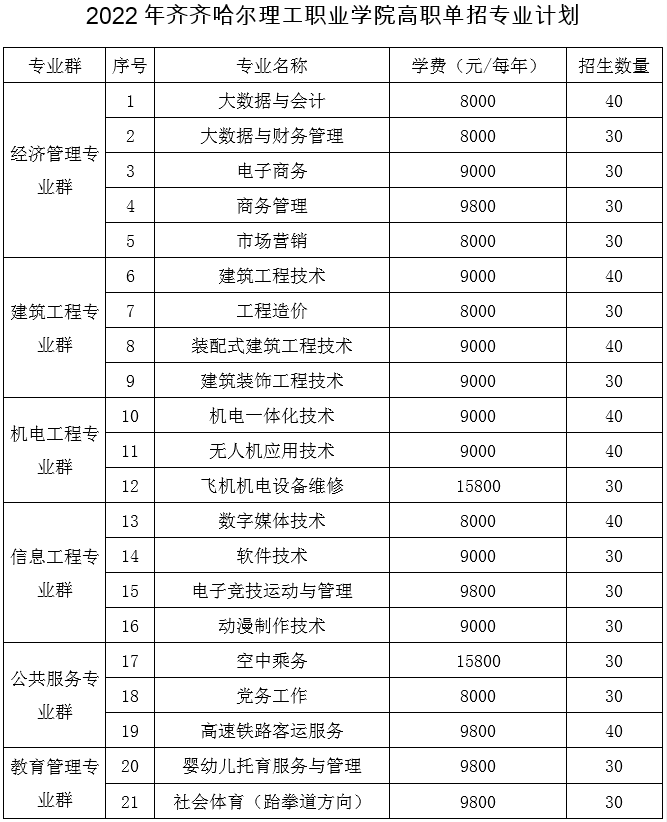 专业计划及招生人数