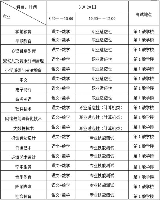 考试科目及考试时间