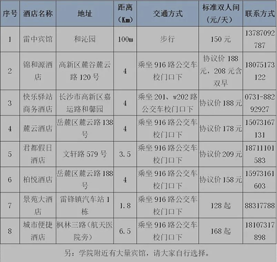 学院周边酒店联系方式