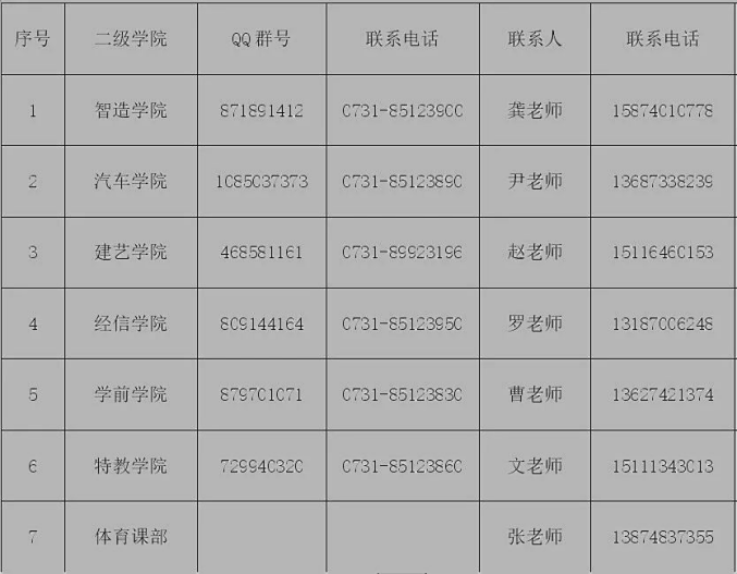 长沙职业技术学院2022年各二级学院招生联系方式一览表