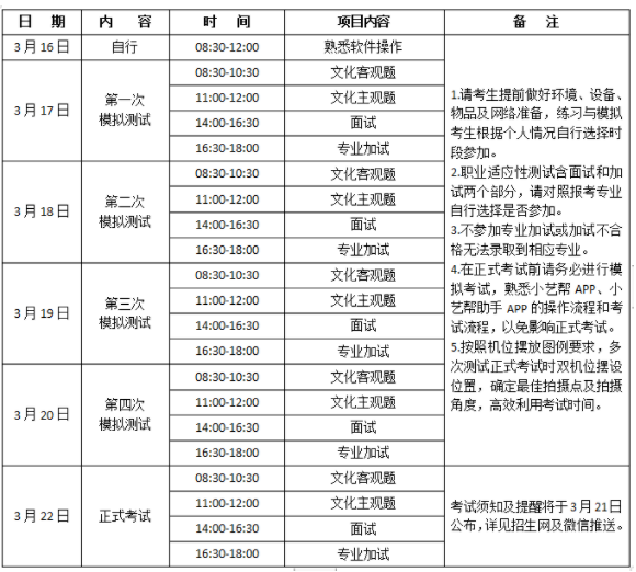 测试时间安排