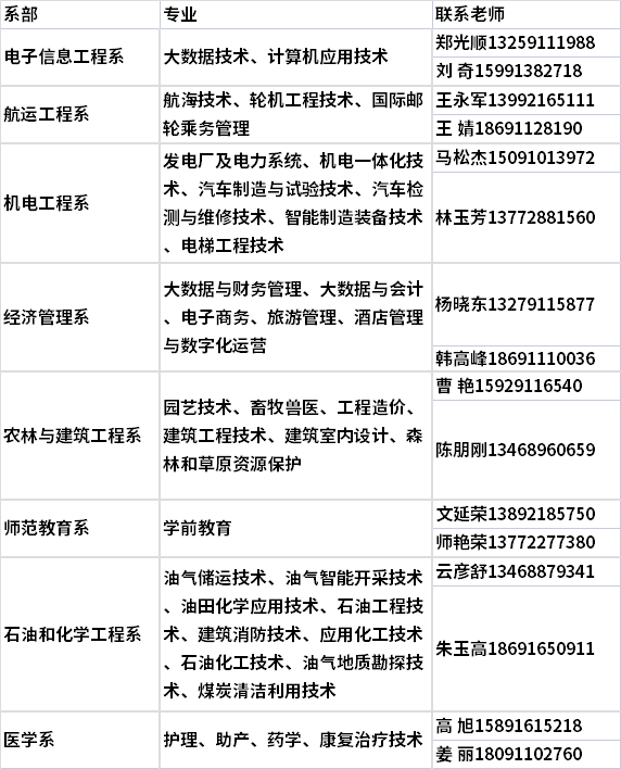 2022年延安职业技术学院高职单招技能测试