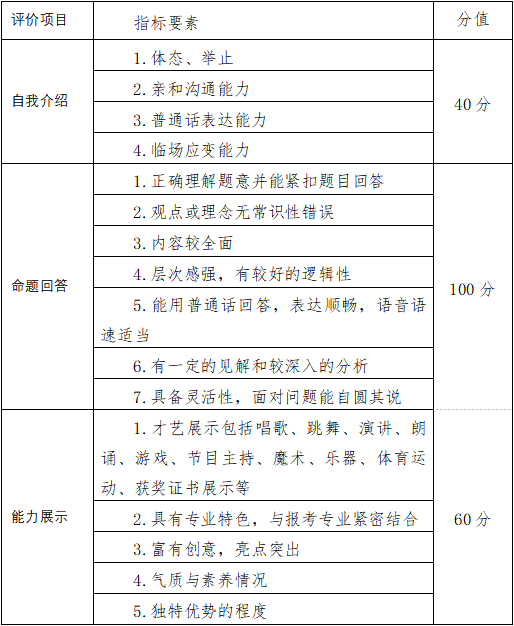 职业适应性测试(面试)评价标准