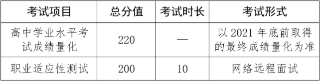 普高生考试评价方式