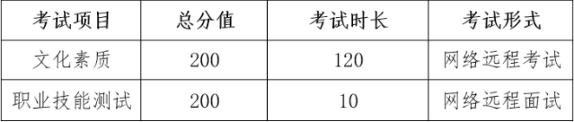 三校生考试评价方式