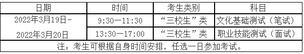 2022年分类考试招生考试科目及时间安排表