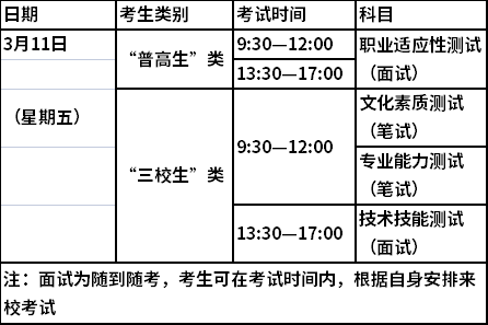 2022年分类考试招生考试科目及时间安排表
