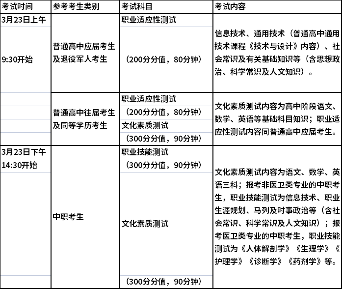 2022常德职业技术学院单招考试时间安排及考试内容说明