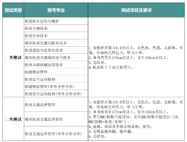 专业资格测试(体检)