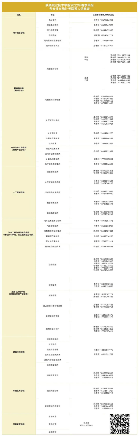 各专业面试联系人列表
