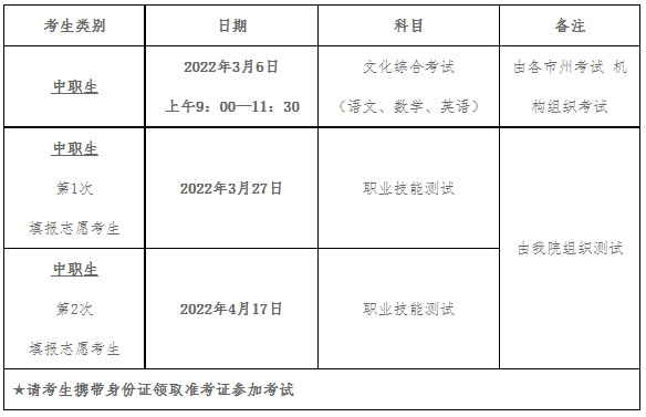 职业技能测试